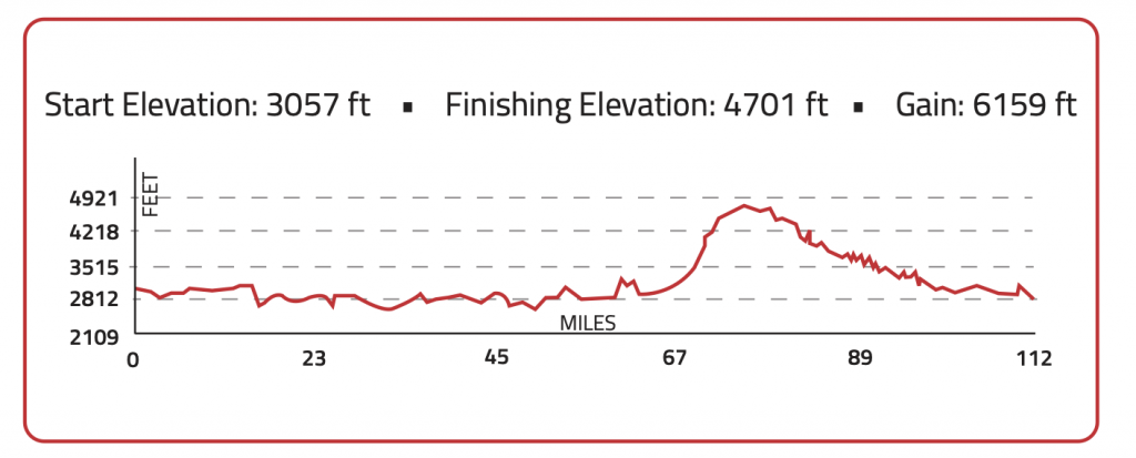 Ironman St George Bike Course