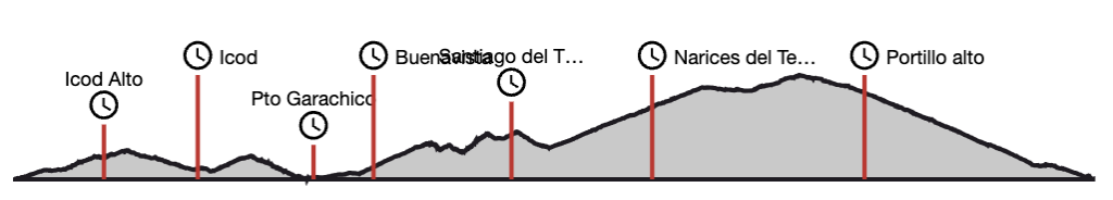 mount teide cycling tour